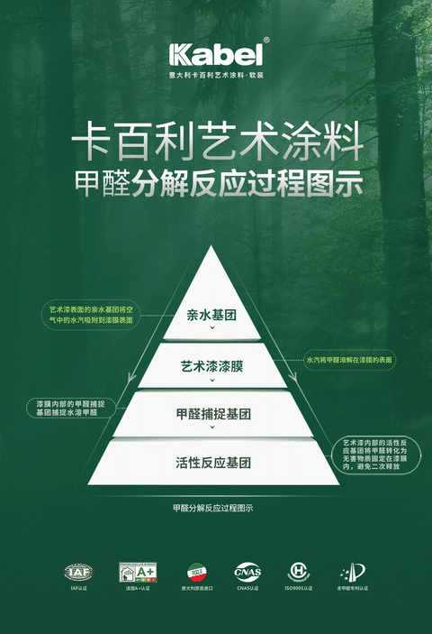 甲醛潛伏期長(zhǎng)達(dá)15年，卡百利自主研發(fā)，除甲醛率可達(dá)85.3%